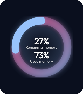 Memory Usage - Productivity